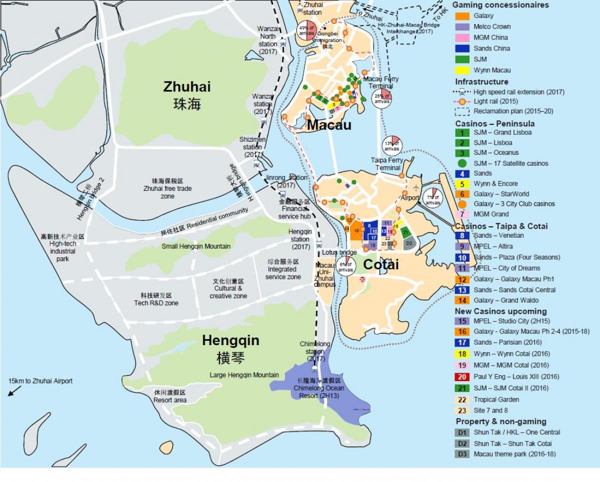 mapa czerwonego rynku Makau